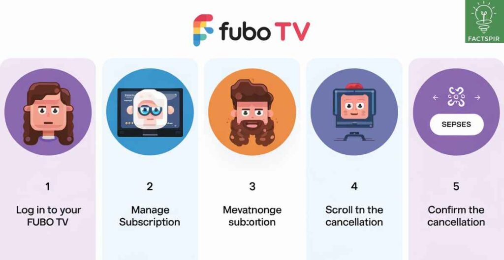 Can You Pause Your Fubo TV Subscription Instead of Canceling?